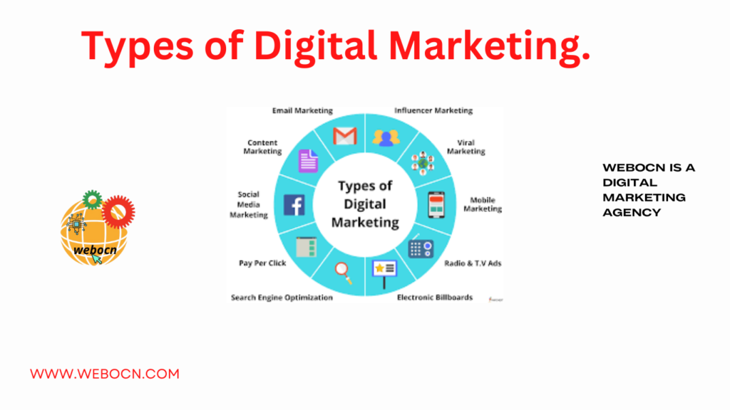 How many types of digital marketing are there