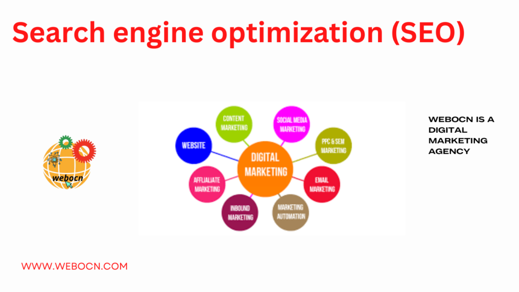 How many types of digital marketing are there
